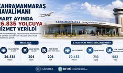 Kahramanmaraş Havalimanı Mart ayında 26 bin 835 yolcuya hizmet verdi