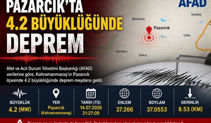 Kahramanmaraş’ta 4.2 büyüklüğünde deprem
