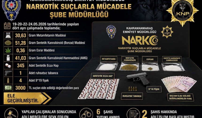 Kahramanmaraş’ta Narkotik Operasyonu: 6 tutuklama